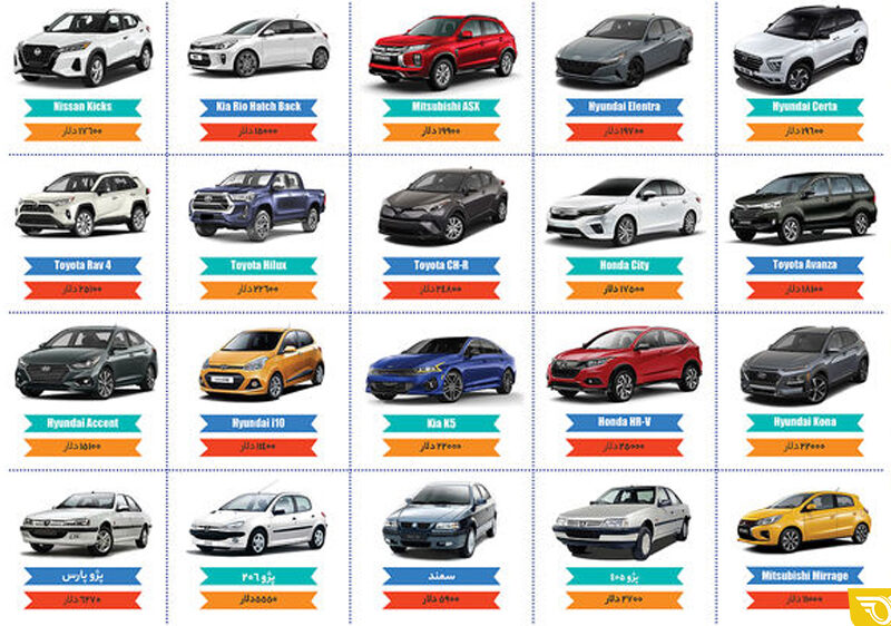 A Comprehensive Analysis of the New Car Import Law and Its Impact on Iran’s Car Market and Industry